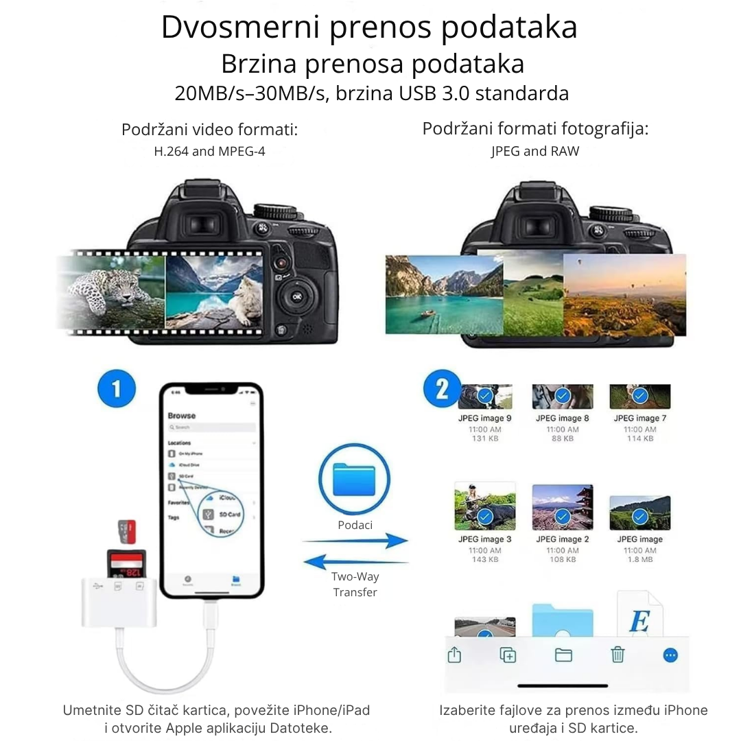 USB-C 3u1 Čitač